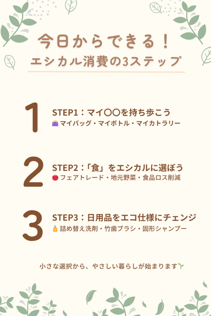 エシカル消費の始め方を3ステップでまとめた画像